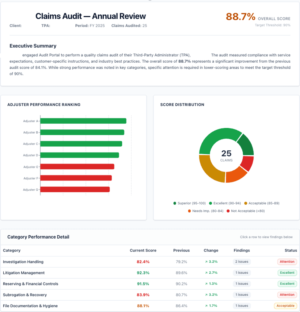 Audit Portal sample report page