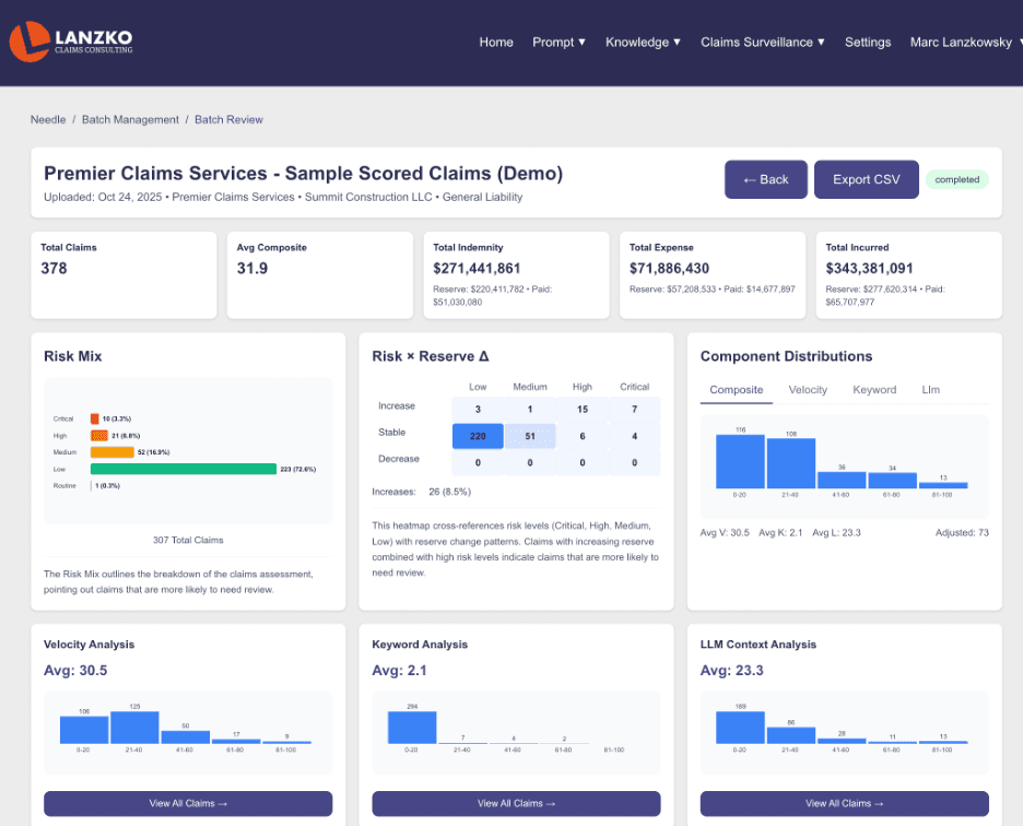 Claims surveillance sample review analysis