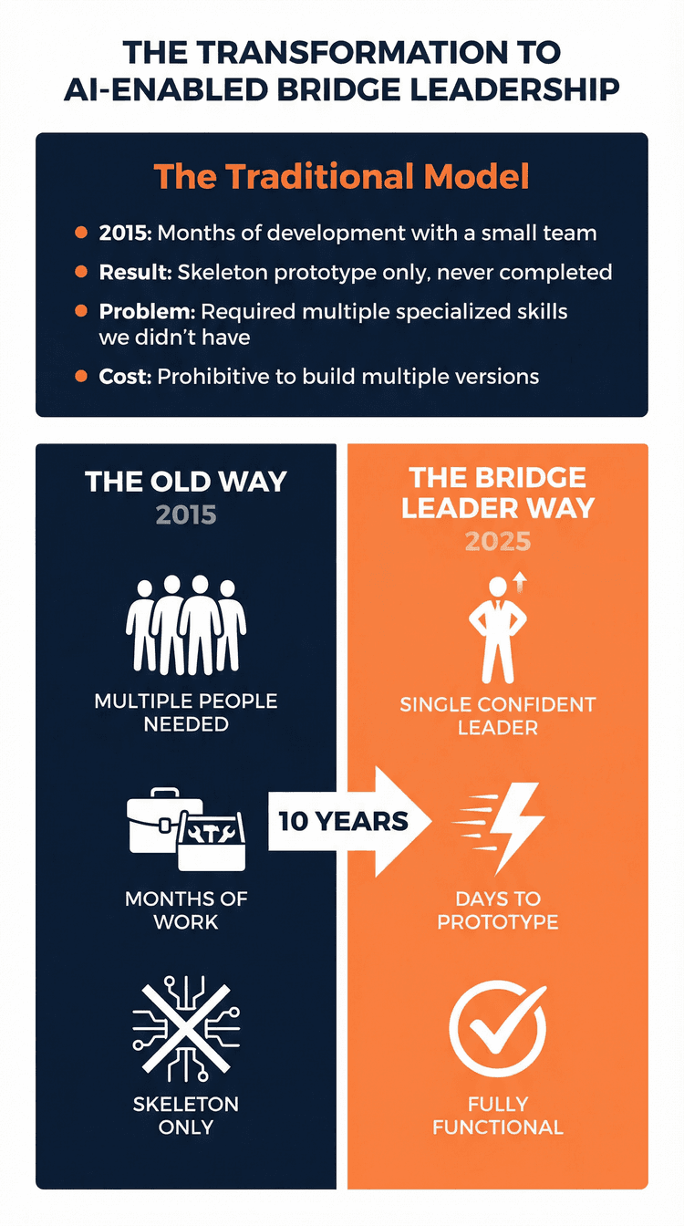 The 10-Year Transformation