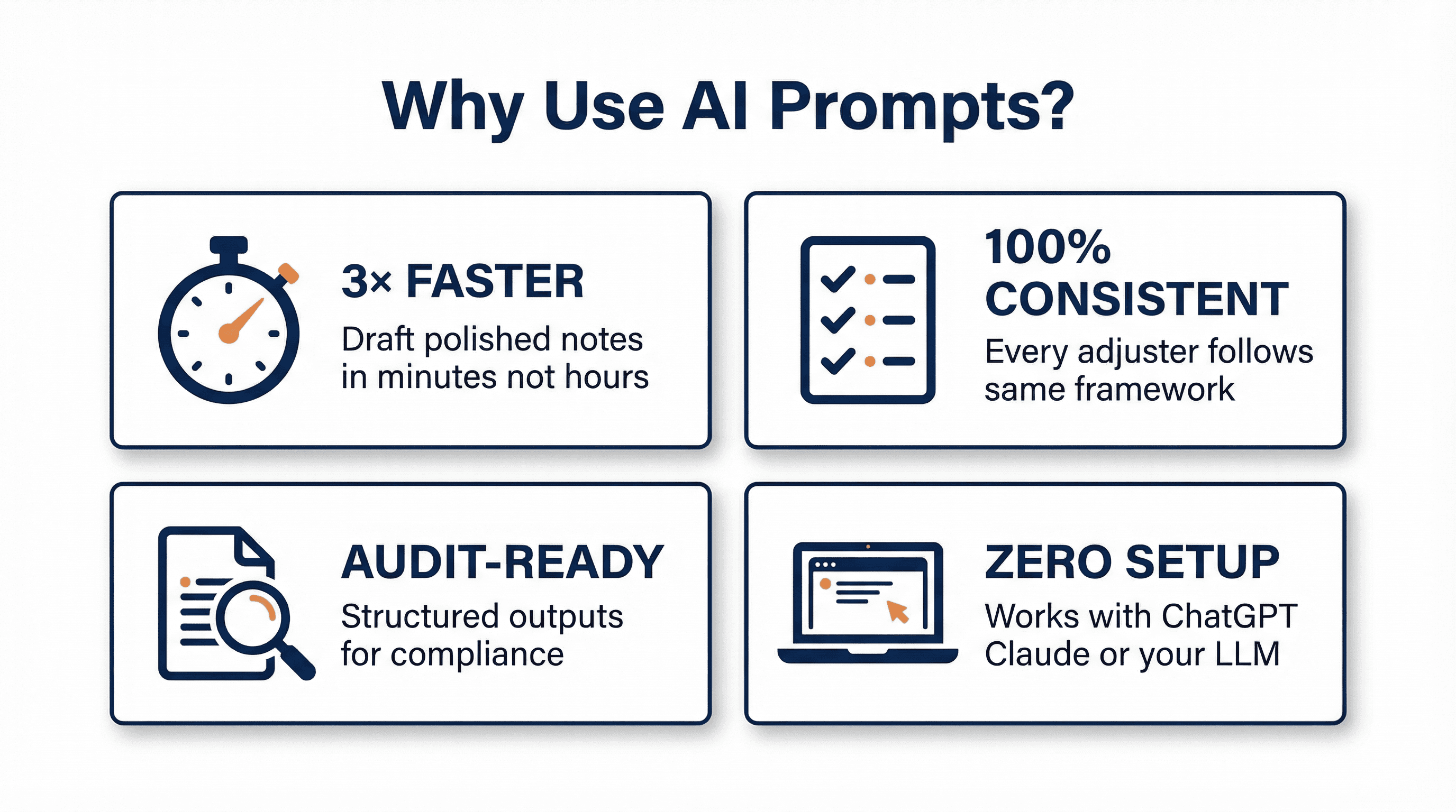 Why Use AI Prompts - Benefits Diagram