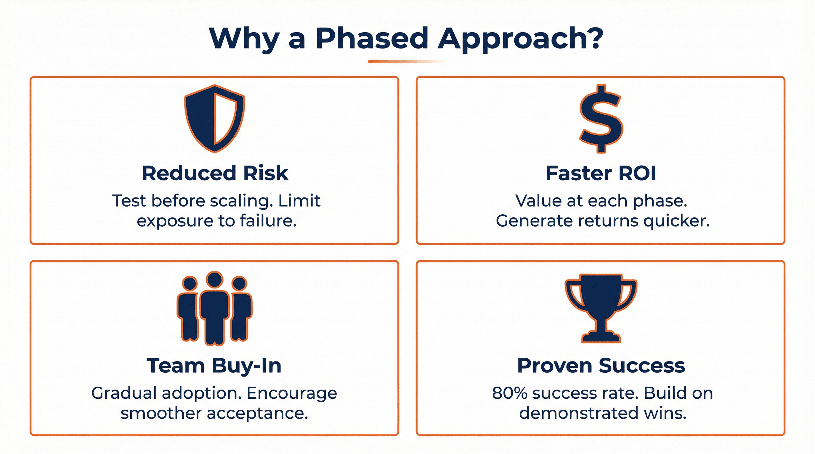 Why a Phased Approach - Benefits